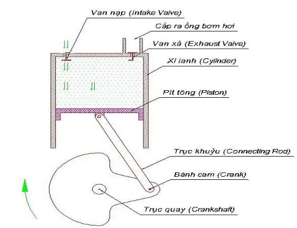 Cấu tạo bơm lốp xe ô tô mini Cấu tạo bơm lốp xe ô tô mini